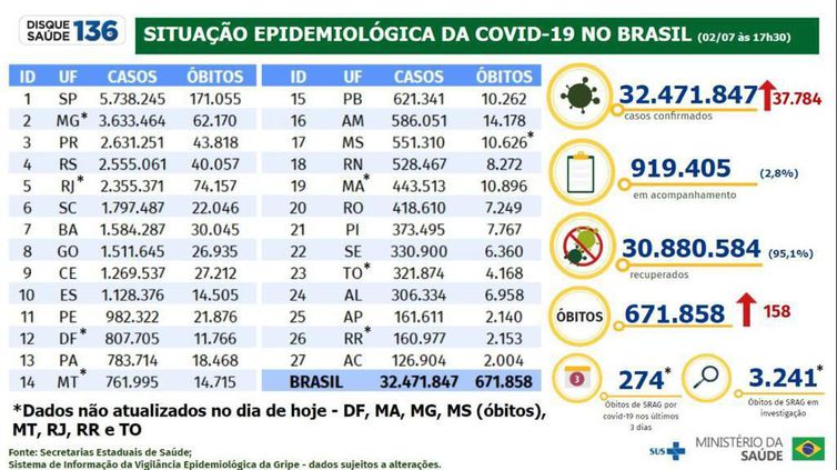 Boletim Epidemiológico