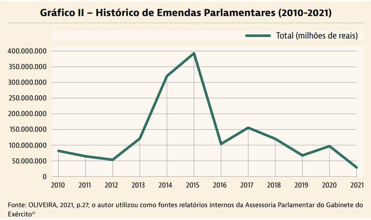 ARTE - Lobby militar nos parlamentos fere democracia, alertam especialistas  - Rodrigo Letz. – Foto: Arte: Instituto Tricontinental de Pesquisa Social