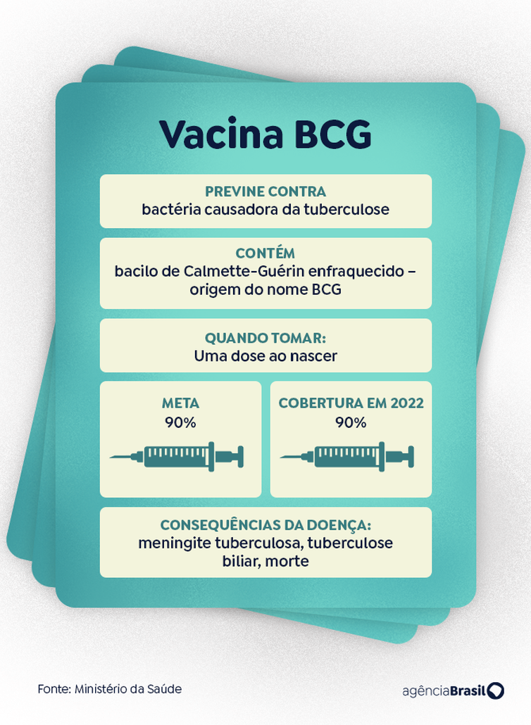 arte BCG 
