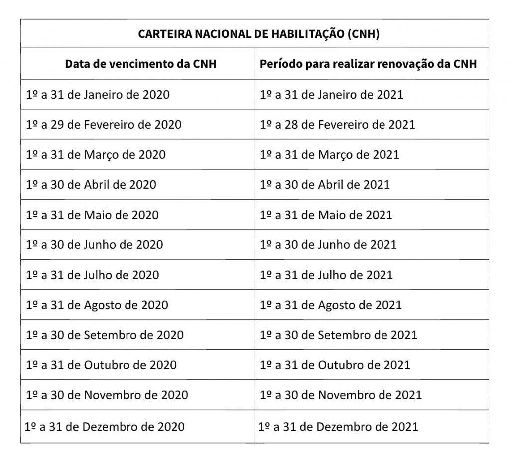 Tabela CNH