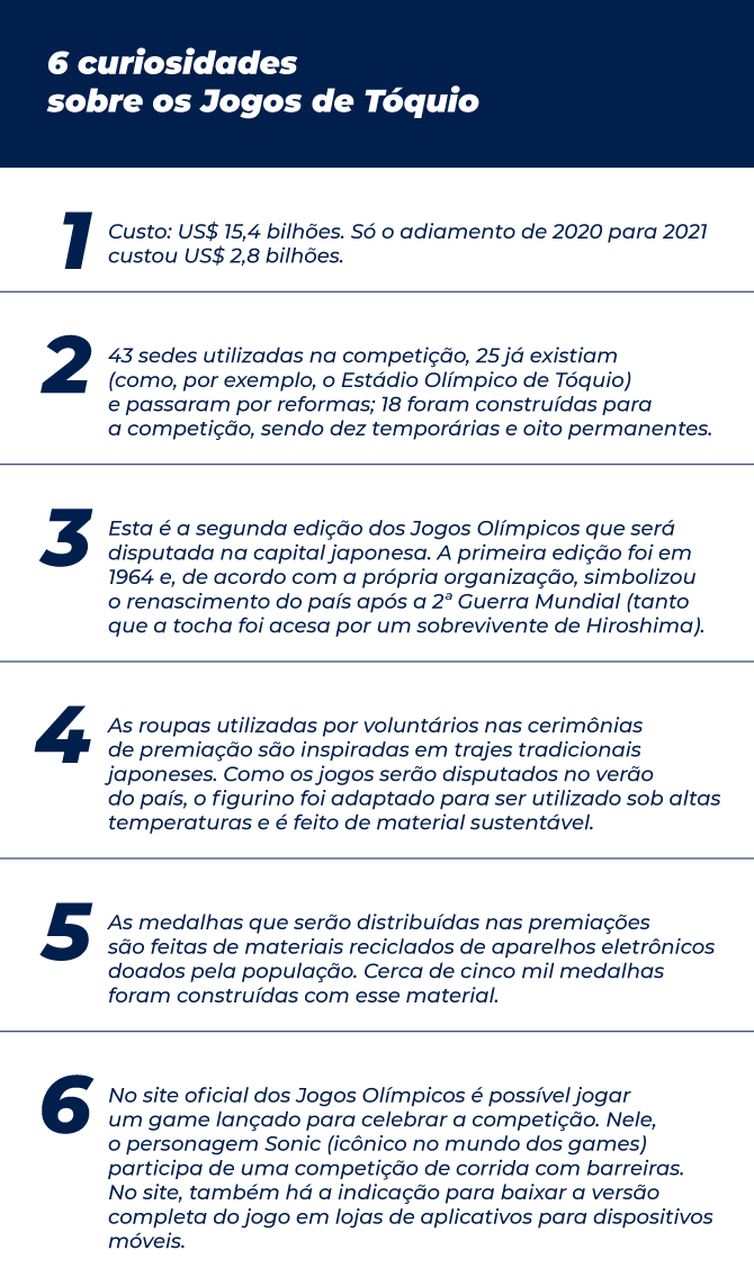 Curiosidades  Tóquio 2020