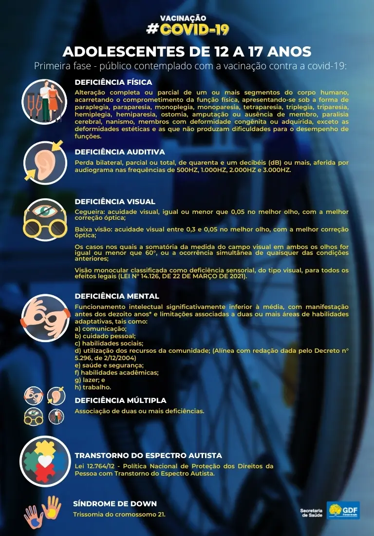 5 mil vacinas para diagnosticados com síndromes e PCD