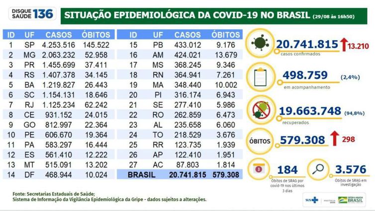 Boletim epidemiológico covid-19 29.08-2021