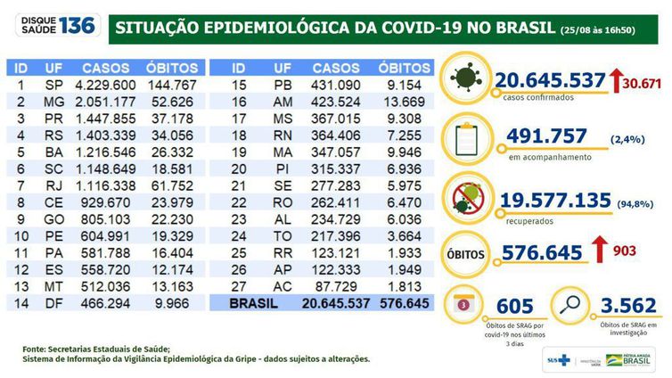 Boletim epidemiológico 25.08.2021