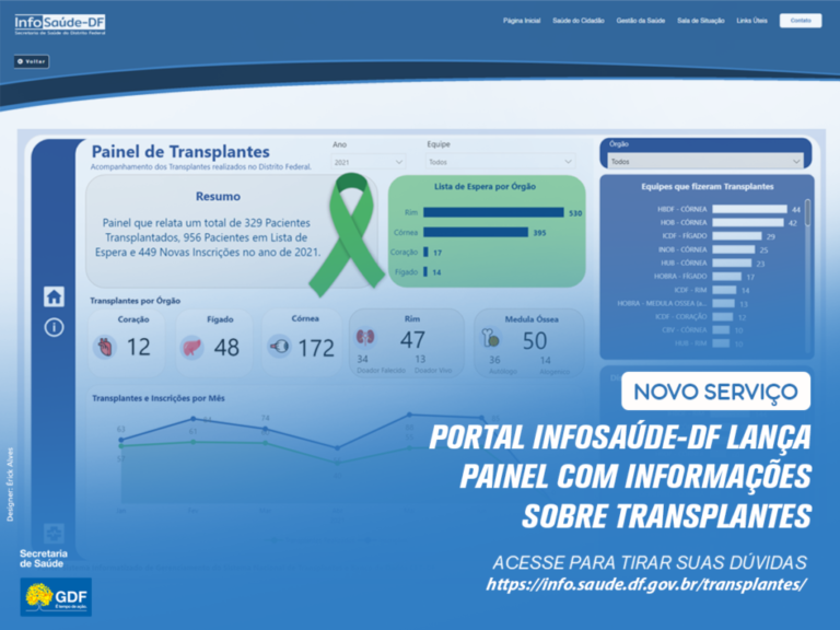 Portal InfoSaúde-DF lança painel sobre transplantes 