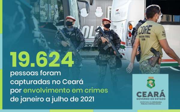 Quase 20 mil pessoas suspeitas de envolvimento em crimes são capturadas em sete meses no Ceará