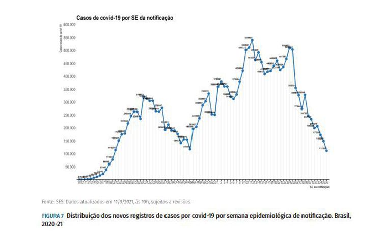 Boletim Epidemiológico/ Ministério da Saúde