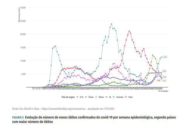 Boletim Epidemiológico/ Ministério da Saúde