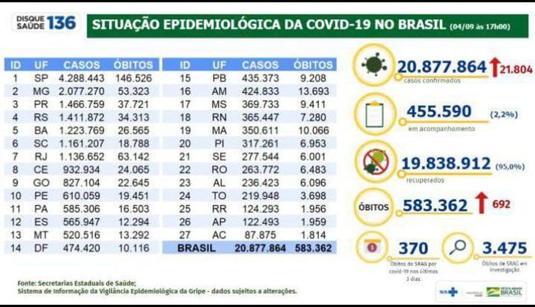Boletim 04.09.2021