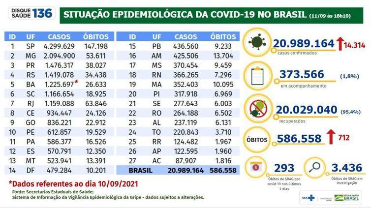 Boletim Covid 19- 11.09.2021