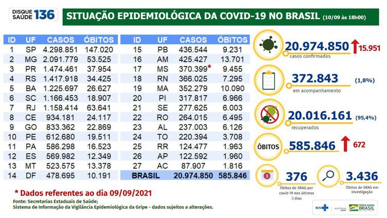 10-09-2021 Boletim Covid-19