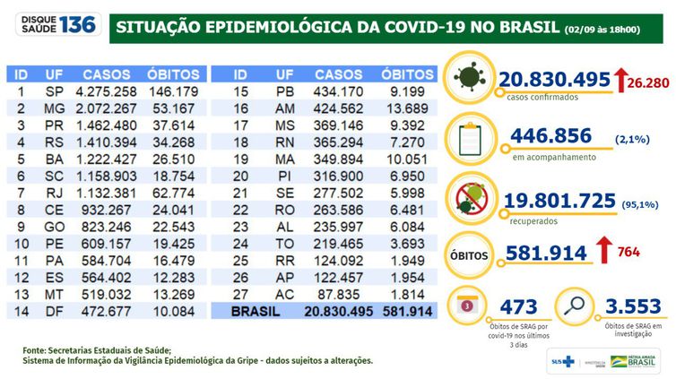 2/09/2021 Boletim Covid-19