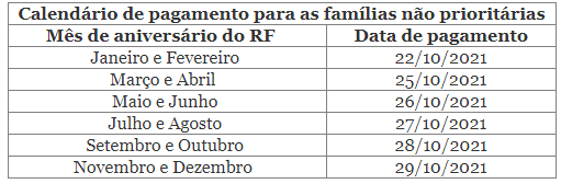 Estado paga Auxílio Emergencial Mineiro para nascidos em setembro e outubro