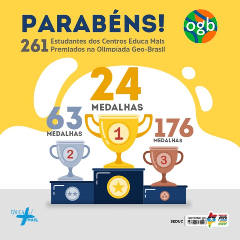 Estudantes de Centros Educa Mais conquistam 261 medalhas em Olimpíada de Conhecimentos