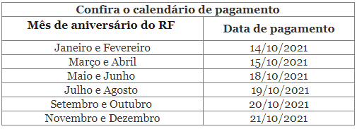 Governo paga Auxílio Emergencial Mineiro para nascidos em setembro e outubro