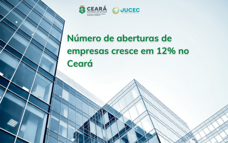 Número de aberturas de empresas cresce em 12% no terceiro trimestre no Ceará