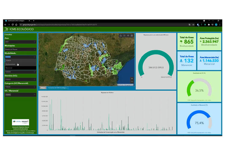 ICMS Ecológico ganha ferramenta online georreferenciada, com dados, gráficos e indicadores