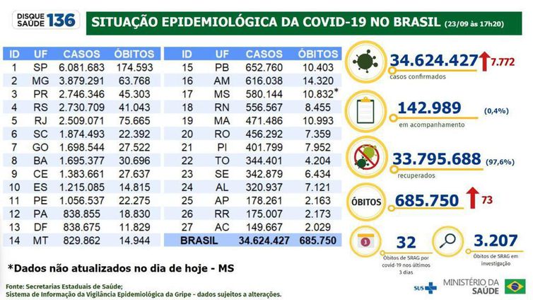 Boletim Epidemiológico 23.09.2022.