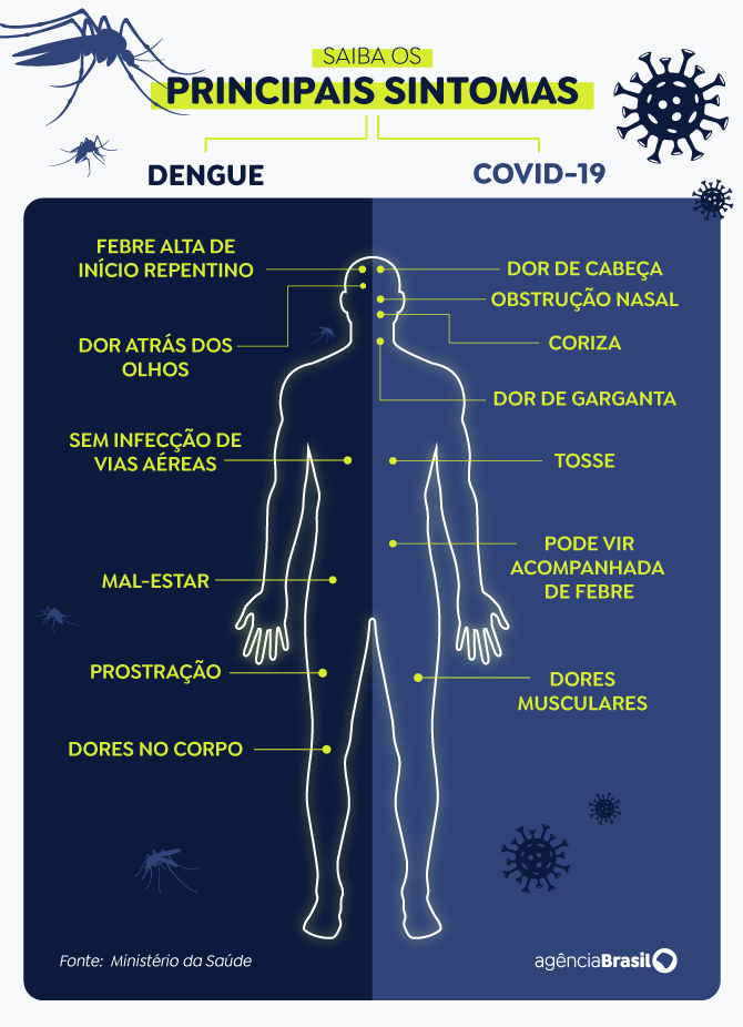 arte_dengue-vs-covid