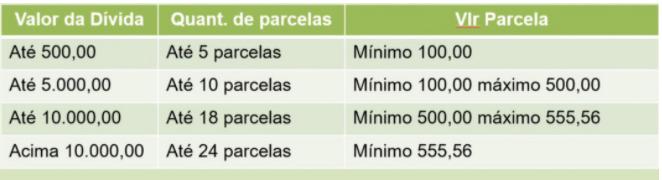 Ipasgo Saúde prorroga vencimento das coparticipações de 2024 para sexta-feira