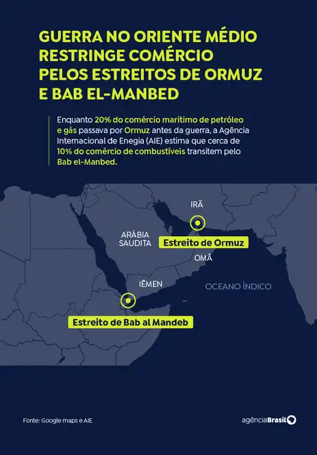 Estreito de Bad el Mandeb