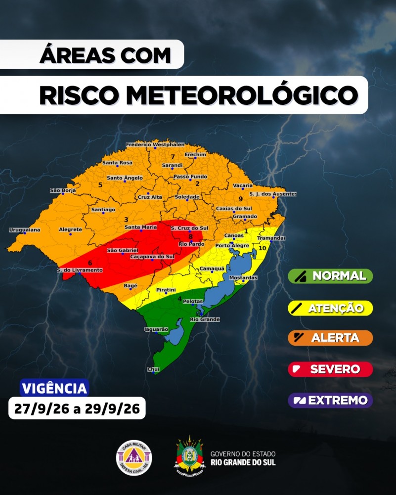 Avisos Padrão (6)