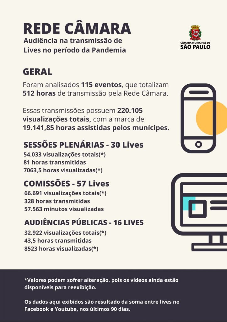 Participação popular aumenta com inovações da Câmara Municipal