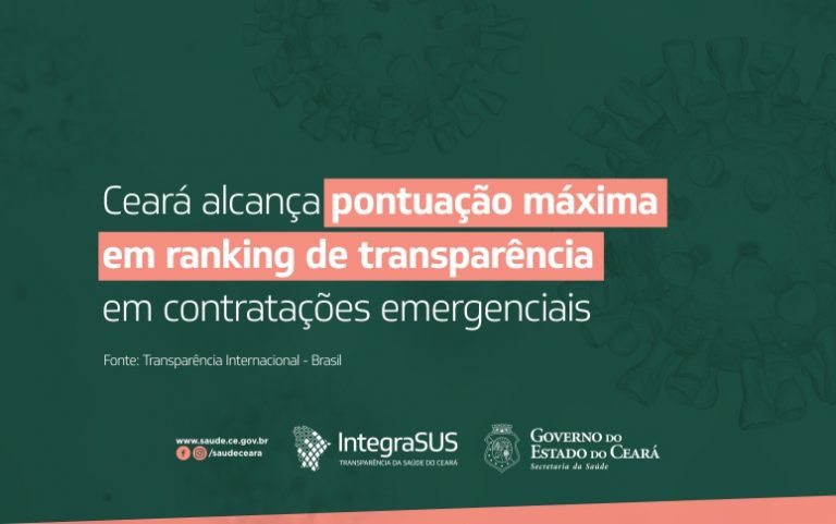 Ceará ocupa 1º lugar em ranking de transparência internacional