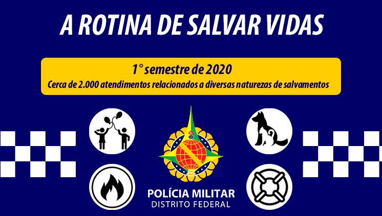 A rotina de salvar vidas