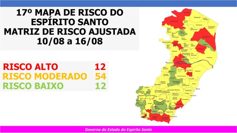 Governo do Espírito Santo divulga 17º Mapa de Risco Covid-19