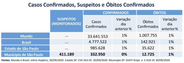São Paulo terá 46 milhões de doses da vacina contra a Covid-19 até dezembro
