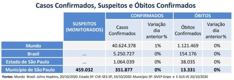 Compra de vacina do Butantan é acertada entre Governo do Estado e Ministério da Saúde