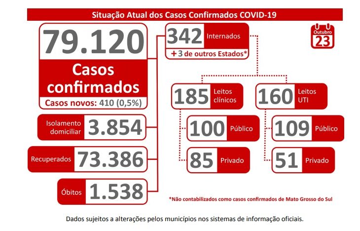 Novo aumento nos números da Covid-19 requer comprometimento da população