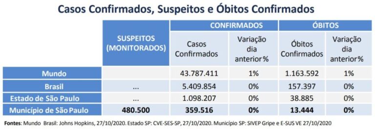 Parques da capital paulista poderão voltar a funcionar aos finais de semana