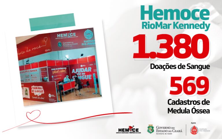 Posto do Hemoce no RioMar Kennedy recebe 1.380 doações de sangue em três meses