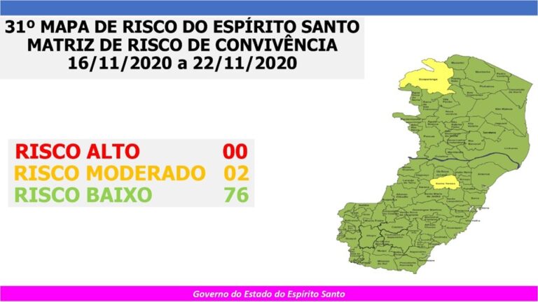 Governo do Espírito Santo divulga 31º Mapa de Risco Covid-19