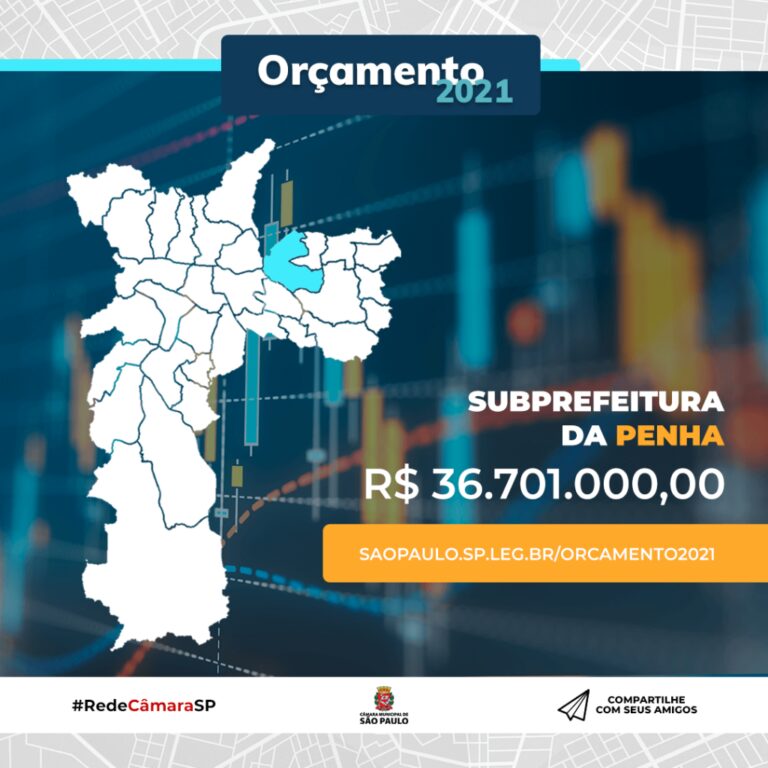 Subprefeitura da Penha tem proposta orçamentária de R$ 5 milhões para manutenção e drenagem em 2021