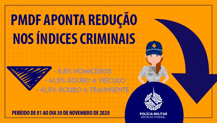 PMDF destaca redução nos índices criminais do mês de Novembro