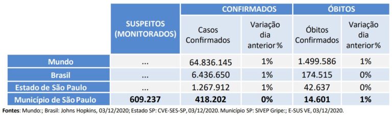 São Paulo recebe um milhão de doses da Coronavac, desenvolvida pelo Butantan