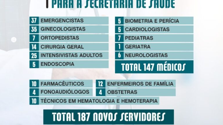 Saúde nomeia 187 e convoca 194 temporários