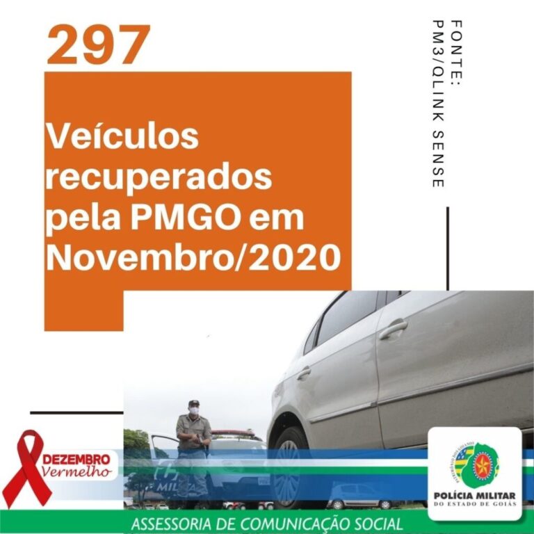 Inacreditáveis 297 veículos foram recuperados pela Polícia Militar em um prazo de um mês