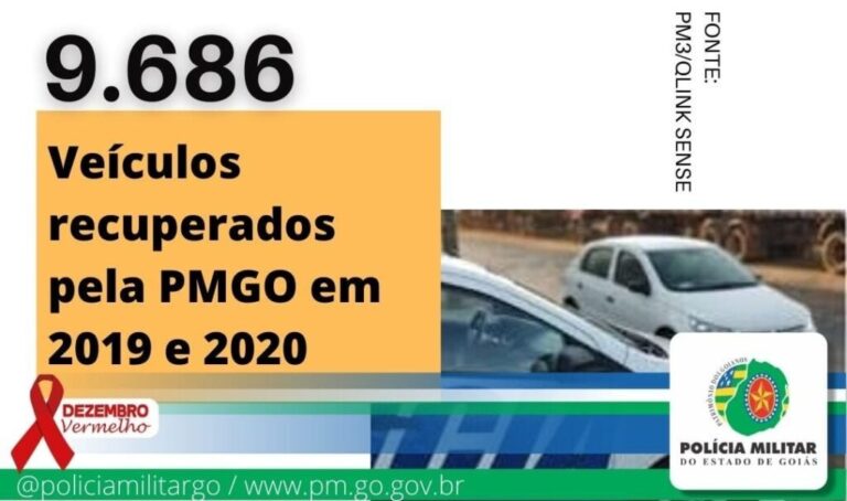 9.686 veículos recuperados pela PMGO em 2019/2020