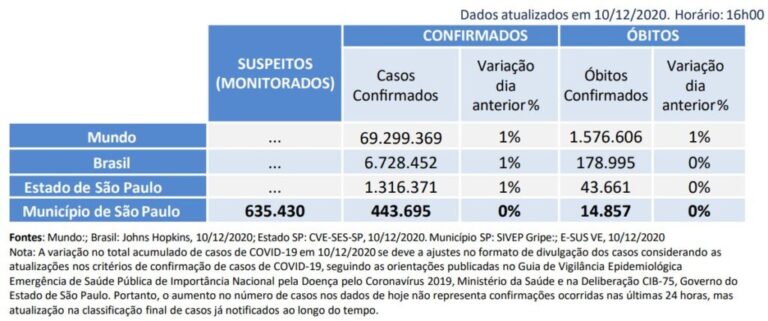 Governo do Estado anuncia início da produção da vacina do Butantan contra o novo coronavírus