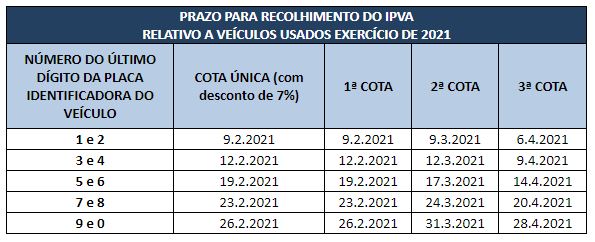 Pernambuco anuncia calendário do IPVA 2021
