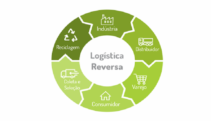 Semagro estende prazo para apresentar relatórios de logística reversa de embalagens em geral