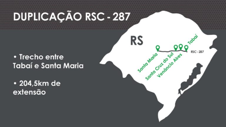 Leilão para concessão da RSC-287 começa hoje na B3, em São Paulo