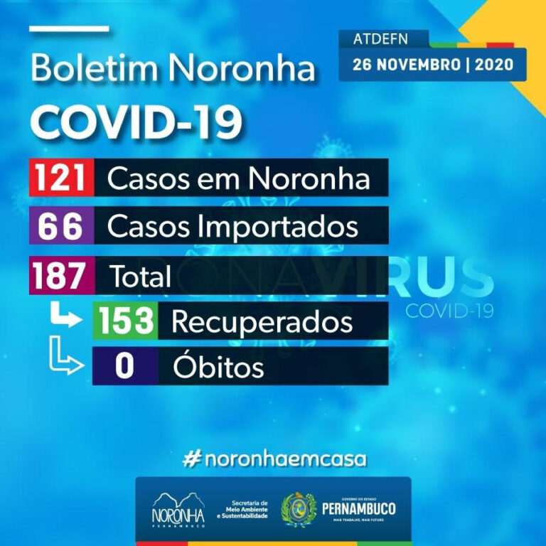 Boletim Covid -19 Fernando de Noronha