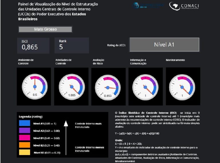 Banco Mundial e Conaci colocam a CGE-MT no melhor nível de estrutura dos órgãos controle do país