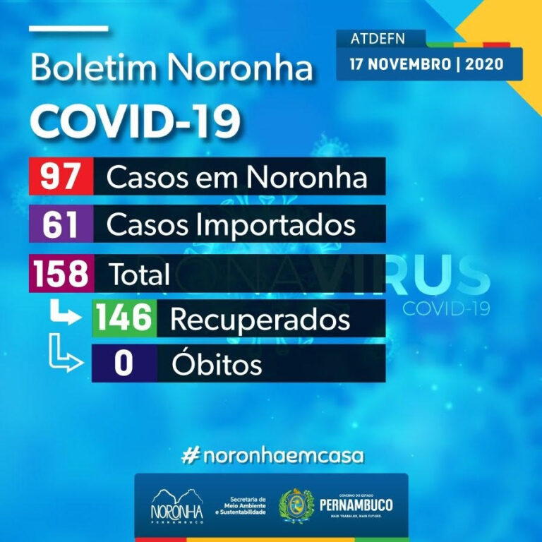 Boletim Covid-19 Fernando de Noronha